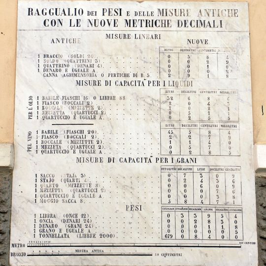 Weights and measures plaque in Pomarance