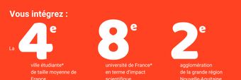 University of Limoges Profile Cover