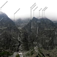 Kieżmarski Kopiniak