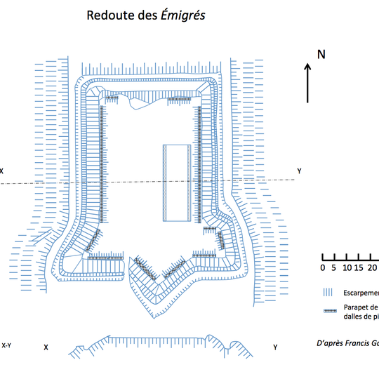 Redoute des Emigrés