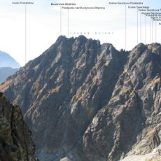 Buczynowa Strażnica