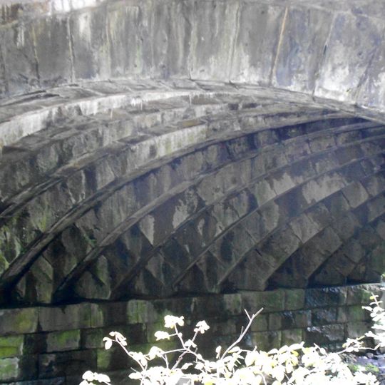 Pennsylvania Railroad District