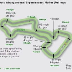 Madras International Circuit