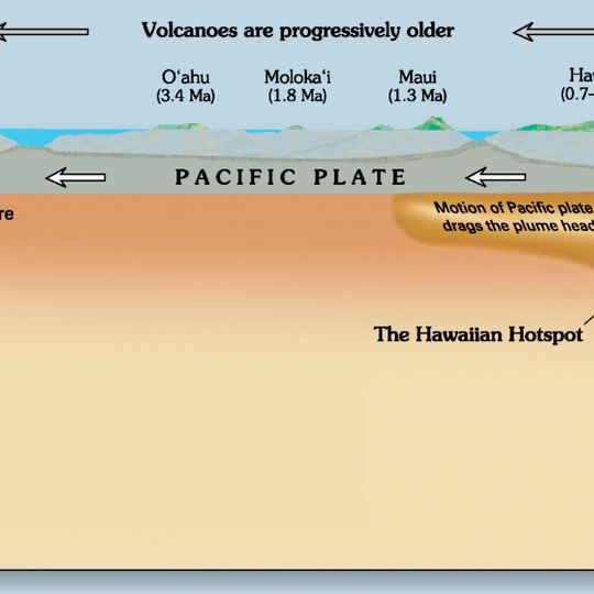 Hawaii hotspot