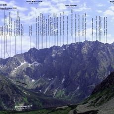 Szczyrbska Turniczka