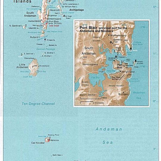Coco Islands